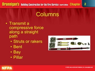 Columns Transmit a compressive force along a straight path Struts or rakers Bent Bay Pillar 