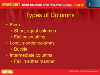 Types of Columns Piers  Short, squat columns  Fail by crushing Long, slender columns Buckle Intermediate columns  Fail in either manner 