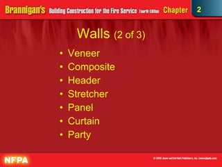 Walls  (2 of 3) Veneer  Composite  Header  Stretcher  Panel  Curtain  Party 