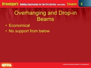 Overhanging and Drop-in Beams Economical No support from below 