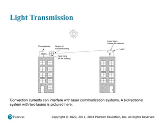 Copyright © 2020, 2011, 2003 Pearson Education, Inc. All Rights Reserved
Light Transmission
Convection currents can interfere with laser communication systems. A bidirectional
system with two lasers is pictured here.
 
