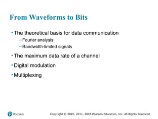 Copyright © 2020, 2011, 2003 Pearson Education, Inc. All Rights Reserved
From Waveforms to Bits
• The theoretical basis for data communication
– Fourier analysis
– Bandwidth-limited signals
• The maximum data rate of a channel
• Digital modulation
• Multiplexing
 