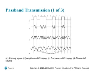 Copyright © 2020, 2011, 2003 Pearson Education, Inc. All Rights Reserved
Passband Transmission (1 of 3)
(a) A binary signal. (b) Amplitude shift keying. (c) Frequency shift keying. (d) Phase shift
keying.
 