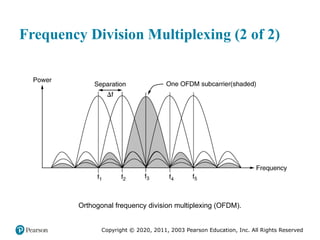 Copyright © 2020, 2011, 2003 Pearson Education, Inc. All Rights Reserved
Frequency Division Multiplexing (2 of 2)
Orthogonal frequency division multiplexing (OFDM).
 