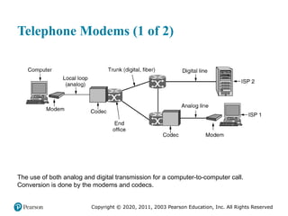 Copyright © 2020, 2011, 2003 Pearson Education, Inc. All Rights Reserved
Telephone Modems (1 of 2)
The use of both analog and digital transmission for a computer-to-computer call.
Conversion is done by the modems and codecs.
 