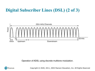 Copyright © 2020, 2011, 2003 Pearson Education, Inc. All Rights Reserved
Digital Subscriber Lines (DSL) (2 of 3)
Operation of ADSL using discrete multitone modulation.
 