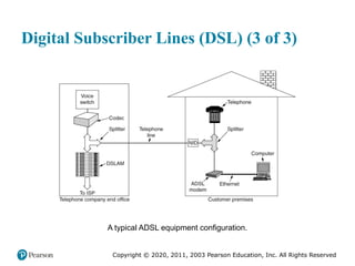Copyright © 2020, 2011, 2003 Pearson Education, Inc. All Rights Reserved
Digital Subscriber Lines (DSL) (3 of 3)
A typical ADSL equipment configuration.
 
