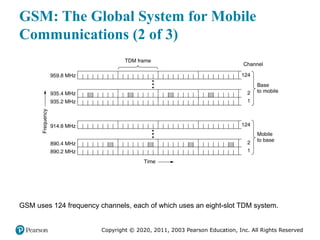 Copyright © 2020, 2011, 2003 Pearson Education, Inc. All Rights Reserved
GSM: The Global System for Mobile
Communications (2 of 3)
GSM uses 124 frequency channels, each of which uses an eight-slot TDM system.
 