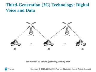 Copyright © 2020, 2011, 2003 Pearson Education, Inc. All Rights Reserved
Third-Generation (3G) Technology: Digital
Voice and Data
Soft handoff (a) before, (b) during, and (c) after.
 