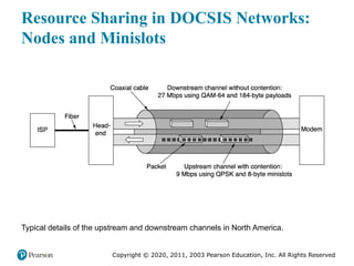 Copyright © 2020, 2011, 2003 Pearson Education, Inc. All Rights Reserved
Resource Sharing in DOCSIS Networks:
Nodes and Minislots
Typical details of the upstream and downstream channels in North America.
 