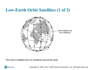 Copyright © 2020, 2011, 2003 Pearson Education, Inc. All Rights Reserved
Low-Earth Orbit Satellites (1 of 2)
The Iridium satellites form six necklaces around the earth.
 