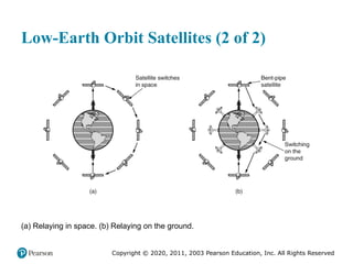 Copyright © 2020, 2011, 2003 Pearson Education, Inc. All Rights Reserved
Low-Earth Orbit Satellites (2 of 2)
(a) Relaying in space. (b) Relaying on the ground.
 