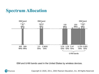 Copyright © 2020, 2011, 2003 Pearson Education, Inc. All Rights Reserved
Spectrum Allocation
ISM and U-NII bands used in the United States by wireless devices.
 