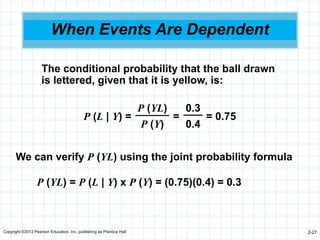 Copyright ©2012 Pearson Education, Inc. publishing as Prentice Hall 2-27
When Events Are Dependent
The conditional probability that the ball drawn
is lettered, given that it is yellow, is:
P (L | Y) = = = 0.75
P (YL)
P (Y)
0.3
0.4
We can verify P (YL) using the joint probability formula
P (YL) = P (L | Y) x P (Y) = (0.75)(0.4) = 0.3
 