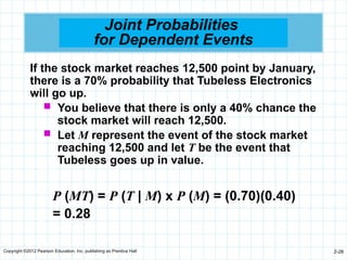 Copyright ©2012 Pearson Education, Inc. publishing as Prentice Hall 2-28
Joint Probabilities
for Dependent Events
P (MT) = P (T | M) x P (M) = (0.70)(0.40)
= 0.28
If the stock market reaches 12,500 point by January,
there is a 70% probability that Tubeless Electronics
will go up.
 You believe that there is only a 40% chance the
stock market will reach 12,500.
 Let M represent the event of the stock market
reaching 12,500 and let T be the event that
Tubeless goes up in value.
 
