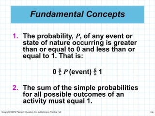 Copyright ©2012 Pearson Education, Inc. publishing as Prentice Hall 2-6
Fundamental Concepts
1. The probability, P, of any event or
state of nature occurring is greater
than or equal to 0 and less than or
equal to 1. That is:
0  P (event)  1
2. The sum of the simple probabilities
for all possible outcomes of an
activity must equal 1.
 