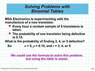 Copyright ©2012 Pearson Education, Inc. publishing as Prentice Hall 2-62
Solving Problems with
Binomial Tables
MSA Electronics is experimenting with the
manufacture of a new transistor.
 Every hour a random sample of 5 transistors is
taken.
 The probability of one transistor being defective
is 0.15.
What is the probability of finding 3, 4, or 5 defective?
n = 5, p = 0.15, and r = 3, 4, or 5
So
We could use the formula to solve this problem,
but using the table is easier.
 