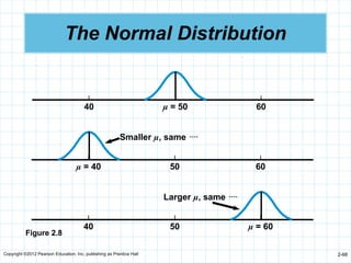Copyright ©2012 Pearson Education, Inc. publishing as Prentice Hall 2-68
The Normal Distribution
| | |
40 µ = 50 60
| | |
µ = 40 50 60
Smaller µ, same 
| | |
40 50 µ = 60
Larger µ, same 
Figure 2.8
 