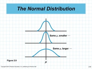 Copyright ©2012 Pearson Education, Inc. publishing as Prentice Hall 2-69
µ
The Normal Distribution
Figure 2.9
Same µ, smaller 
Same µ, larger 
 