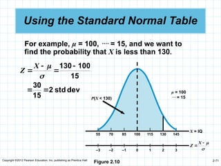 Copyright ©2012 Pearson Education, Inc. publishing as Prentice Hall 2-71
Using the Standard Normal Table
For example, µ = 100,  = 15, and we want to
find the probability that X is less than 130.
15
100
130 





X
Z
dev
std
2
15
30


| | | | | | |
55 70 85 100 115 130 145
| | | | | | |
–3 –2 –1 0 1 2 3
X = IQ




X
Z
µ = 100
 = 15
P(X < 130)
Figure 2.10
 