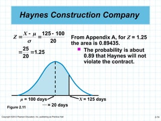 Copyright ©2012 Pearson Education, Inc. publishing as Prentice Hall 2-74
Haynes Construction Company
From Appendix A, for Z = 1.25
the area is 0.89435.
 The probability is about
0.89 that Haynes will not
violate the contract.
20
100
125 





X
Z
25
1
20
25
.


µ = 100 days X = 125 days
 = 20 days
Figure 2.11
 