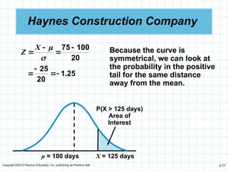 Copyright ©2012 Pearson Education, Inc. publishing as Prentice Hall 2-77
Haynes Construction Company
Because the curve is
symmetrical, we can look at
the probability in the positive
tail for the same distance
away from the mean.
20
100
75 





X
Z
25
1
20
25
.




µ = 100 days X = 125 days
P(X > 125 days)
Area of
Interest
 