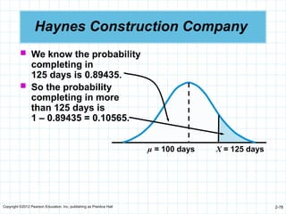 Copyright ©2012 Pearson Education, Inc. publishing as Prentice Hall 2-78
Haynes Construction Company
µ = 100 days X = 125 days
 We know the probability
completing in
125 days is 0.89435.
 So the probability
completing in more
than 125 days is
1 – 0.89435 = 0.10565.
 
