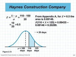 Copyright ©2012 Pearson Education, Inc. publishing as Prentice Hall 2-81
Haynes Construction Company
From Appendix A, for Z = 0.5 the
area is 0.69146.
P(110 < X < 125) = 0.89435 –
0.69146 = 0.20289.
20
100
110 





X
Z
5
0
20
10
.


Figure 2.13
µ = 100
days
125
days
 = 20 days
110
days
 