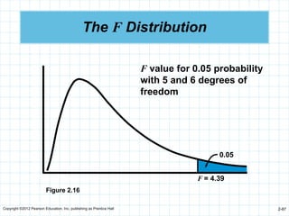 Copyright ©2012 Pearson Education, Inc. publishing as Prentice Hall 2-87
The F Distribution
Figure 2.16
F = 4.39
0.05
F value for 0.05 probability
with 5 and 6 degrees of
freedom
 