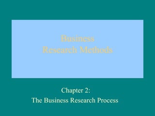 Business
Research Methods
Chapter 2:
The Business Research Process
 
