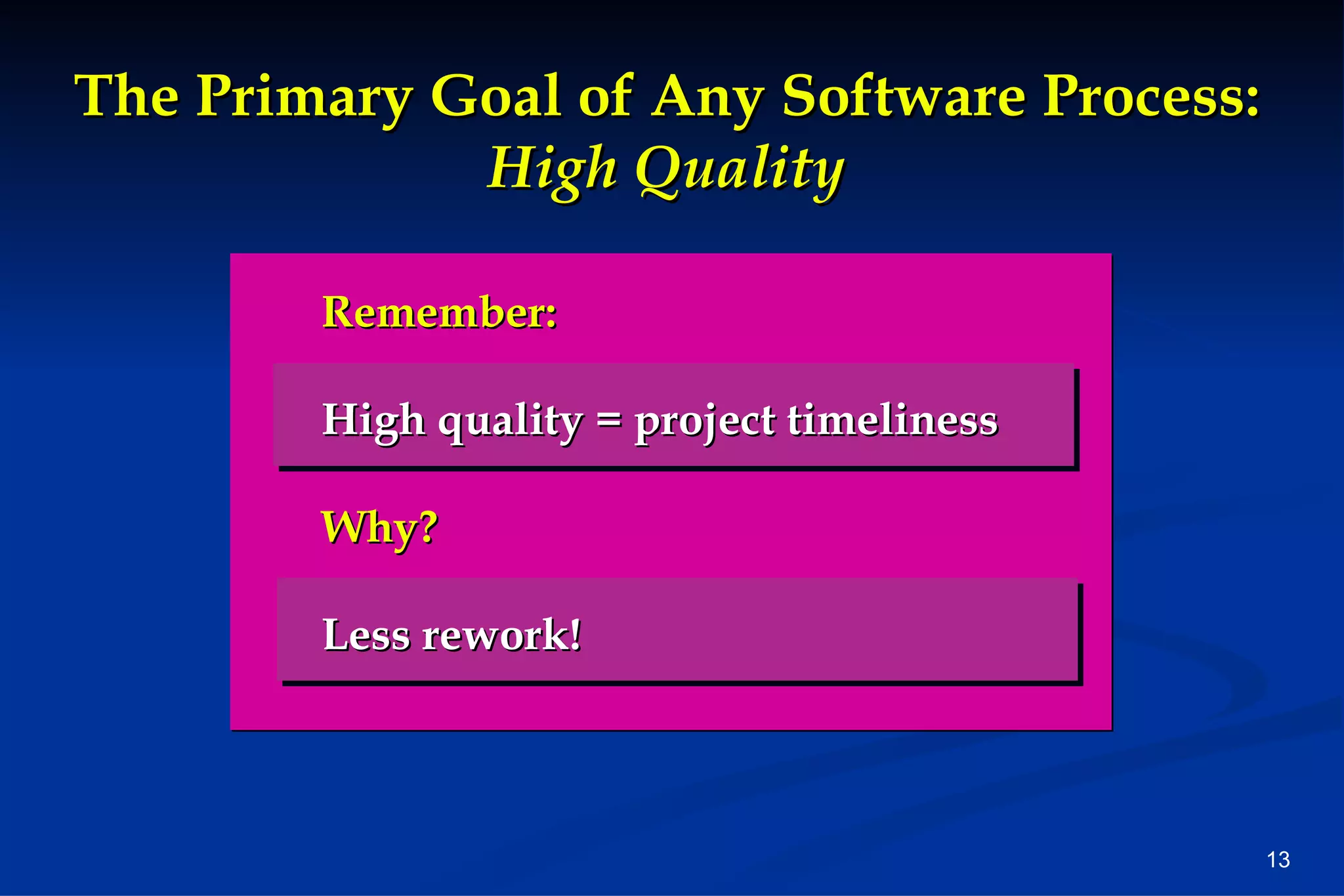 The Primary Goal of Any Software Process:  High Quality Remember: High quality = project timeliness Why? Less rework! 