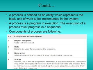 Comprehensive Overview of Process Management in Operating Systems | PPT
