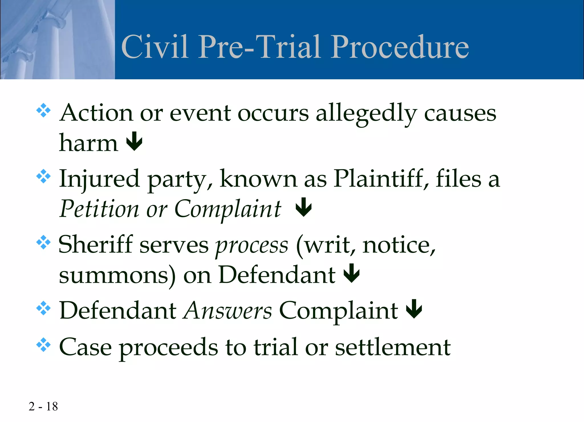 Civil Pre-Trial Procedure
  Action or event occurs allegedly causes
   harm 
  Injured party, known as Plaintiff, files a
   Petition or Complaint 
  Sheriff serves process (writ, notice,
   summons) on Defendant 
  Defendant Answers Complaint 
  Case proceeds to trial or settlement

2 - 18
 