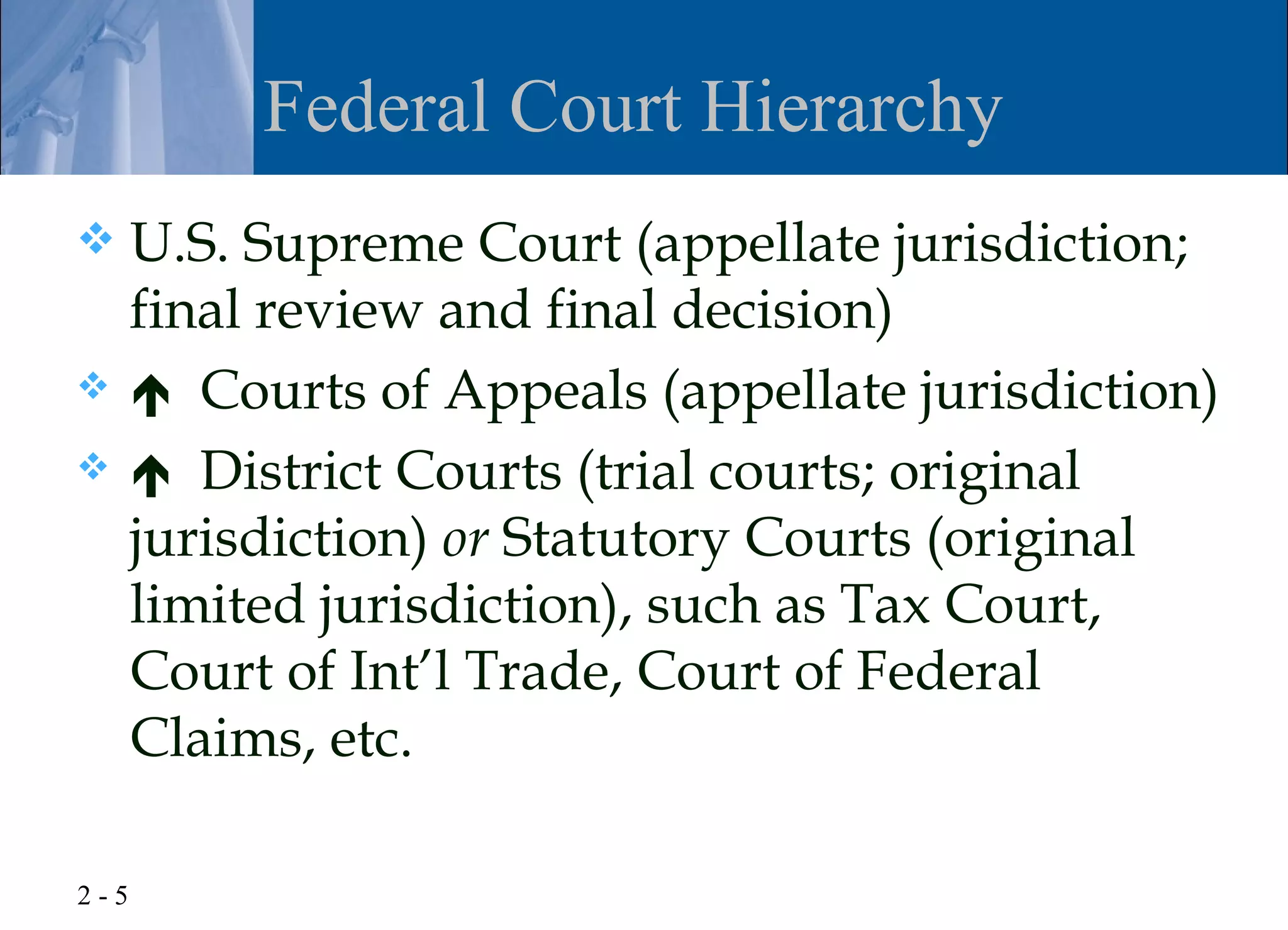 Federal Court Hierarchy
     U.S. Supreme Court (appellate jurisdiction;
      final review and final decision)
      Courts of Appeals (appellate jurisdiction)
      District Courts (trial courts; original
      jurisdiction) or Statutory Courts (original
      limited jurisdiction), such as Tax Court,
      Court of Int’l Trade, Court of Federal
      Claims, etc.

2-5
 