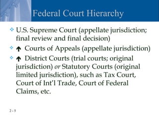 Federal Court Hierarchy
     U.S. Supreme Court (appellate jurisdiction;
      final review and final decision)
      Courts of Appeals (appellate jurisdiction)
      District Courts (trial courts; original
      jurisdiction) or Statutory Courts (original
      limited jurisdiction), such as Tax Court,
      Court of Int’l Trade, Court of Federal
      Claims, etc.

2-5
 