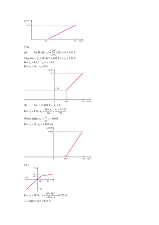 iD(mA)

  5.58




                       5.7                              15   ␯I (V)


2.26
                         ⎛ 20 ⎞
(a)      For D off, vo = ⎜ ⎟ (20) − 10 = 3.33 V
                         ⎝ 30 ⎠
Then for vI ≤ 3.33 + 0.7 = 4.03 V ⇒ vo = 3.33 V
For vI > 4.03, vo = vl − 0.7;
For vI = 10, vo = 9.3
                             ␯O(V)
                               9.3




                                         3.33




                                     0           4.03            10 ␯I (V)
(b)      For vI ≤ 4.03 V , iD = 0
                    10 − vo vo − ( −10 )
For vI > 4.03, iD +         =
                      10          20
                    3
Which yields iD =      vI − 0.605
                   20
For vI = 10, iD = 0.895 mA
                        iD(mA)
                             0.895




                                     0          4.03              10 ␯I(V)


2.27
          ␯O


         12.5
         10.7
Ϫ30
                10.7     30      ␯I


                Ϫ30

                      30 − 10.7
For vI = 30 V, i =              = 0.175 A
                      100 + 10
v0 = i(10) + 10.7 = 12.5 V
 