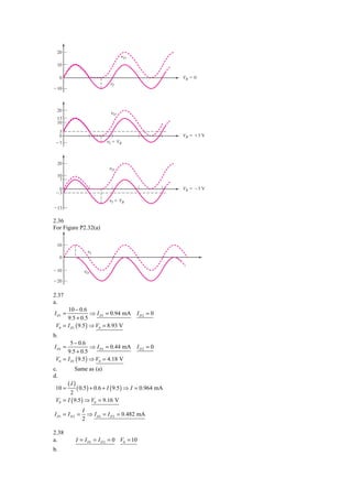 20
                                     ␯O
 10

     0                                                     VB ϭ 0
                               ␯I
Ϫ10



 20                             ␯O
 13
 10
     3
     0                                                     VB ϭ ϩ3 V
 Ϫ7                           ␯I ϩ VB



 20
                               ␯O
 10
  7
  0                                                        VB ϭ Ϫ3 V
 Ϫ3
                               ␯ I ϩ VB
Ϫ13

2.36
For Figure P2.32(a)

 10
                     ␯I
     0

Ϫ10                ␯O

Ϫ20


2.37
a.
      10 − 0.6
I D1 =             ⇒ I D1 = 0.94 mA        ID2 = 0
      9.5 + 0.5
 V0 = I D1 ( 9.5 ) ⇒ V0 = 8.93 V
b.
        5 − 0.6
I D1 =             ⇒ I D1 = 0.44 mA        ID2 = 0
      9.5 + 0.5
 V0 = I D1 ( 9.5 ) ⇒ V0 = 4.18 V
c.            Same as (a)
d.
         (I )
 10 =           ( 0.5 ) + 0.6 + I ( 9.5 ) ⇒ I = 0.964 mA
          2
 V0 = I ( 9.5 ) ⇒ V0 = 9.16 V
                  I
I D1 = I D 2 =      ⇒ I D1 = I D 2 = 0.482 mA
                  2

2.38
a.              I = I D1 = I D 2 = 0 V0 = 10
b.
 