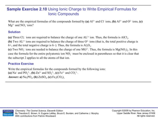 Sample Exercise 2.10  Using Ionic Charge to Write Empirical Formulas for  Ionic Compounds What are the empirical formulas of the compounds formed by  (a)  Al 3+  and Cl –  ions,  (b)  Al 3+  and O 2–  ions,  (c)  Mg 2+  and NO 3 –  ions? Write the empirical formulas for the compounds formed by the following ions: (a)  Na +   and PO 4 3– ,  (b)  Zn 2 +   and SO 4 2– ,  (c)  Fe 3+  and CO 3 2– . Answer:  a)  Na 3 PO 4 ,  (b)  ZnSO 4 ,  (c)  Fe 2 (CO 3 ) 3 Practice Exercise Solution (a)  Three CL –  ions are required to balance the charge of one AL 3+  ion. Thus, the formula is AlCl 3 . (b)  Two AL 3+  ions are required to balance the charge of three O 2–  ions (that is, the total positive charge is 6+, and the total negative charge is 6–). Thus, the formula is Al 2 O 3 . (c)  Two NO 3 –  ions are needed to balance the charge of one MG 2+ . Thus, the formula is Mg(NO 3 ) 2 . In this case the formula for the entire polyatomic ion NO 3 –  must be enclosed in parentheses so that it is clear that the subscript 2 applies to all the atoms of that ion. 