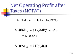 18
Net Operating Profit after
Taxes (NOPAT)
NOPAT = EBIT(1 - Tax rate)
NOPAT10 = $17,440(1 - 0.4)
= $10,464.
NOPAT09 = $125,460.
 