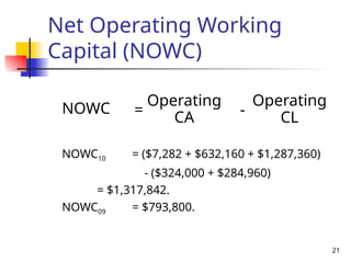 21
Net Operating Working
Capital (NOWC)
NOWC10 = ($7,282 + $632,160 + $1,287,360)
- ($324,000 + $284,960)
= $1,317,842.
NOWC09 = $793,800.
= -
Operating
CA
Operating
CL
NOWC
 