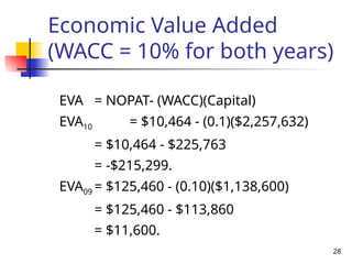28
Economic Value Added
(WACC = 10% for both years)
EVA = NOPAT- (WACC)(Capital)
EVA10 = $10,464 - (0.1)($2,257,632)
= $10,464 - $225,763
= -$215,299.
EVA09 = $125,460 - (0.10)($1,138,600)
= $125,460 - $113,860
= $11,600.
 