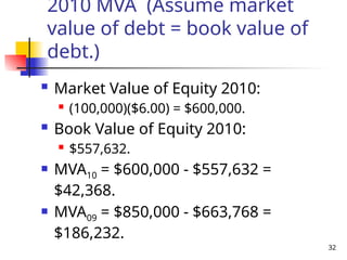 32
2010 MVA (Assume market
value of debt = book value of
debt.)
 Market Value of Equity 2010:
 (100,000)($6.00) = $600,000.
 Book Value of Equity 2010:
 $557,632.
 MVA10 = $600,000 - $557,632 =
$42,368.
 MVA09 = $850,000 - $663,768 =
$186,232.
 