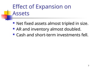 7
Effect of Expansion on
Assets
 Net fixed assets almost tripled in size.
 AR and inventory almost doubled.
 Cash and short-term investments fell.
 