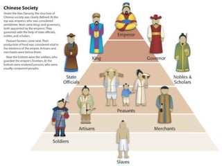 Ch 02 Early River Valley Civilizations