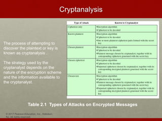 CH02 _Slides_Kh.pptx