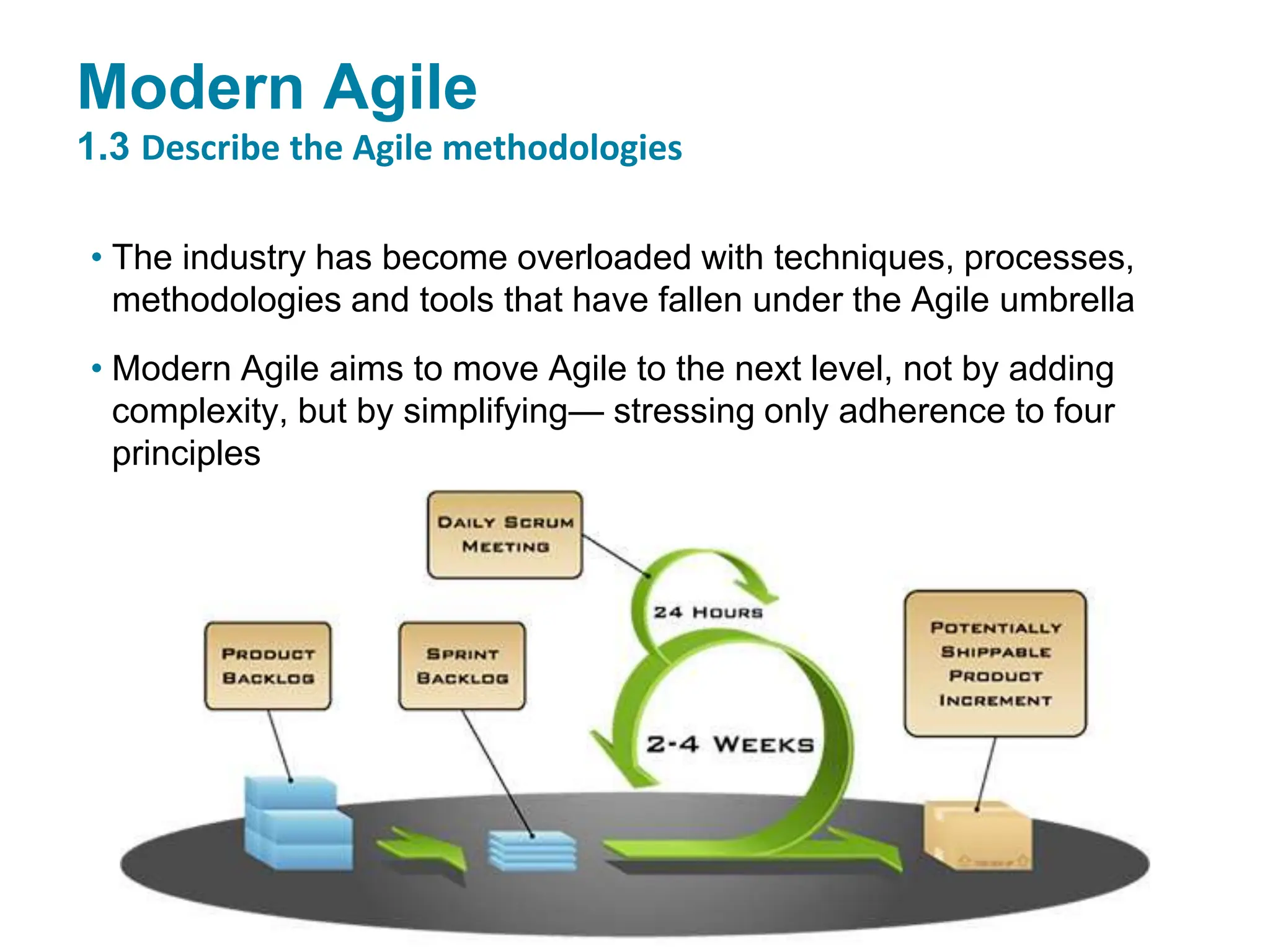 Modern Agile
1.3 Describe the Agile methodologies
• The industry has become overloaded with techniques, processes,
methodologies and tools that have fallen under the Agile umbrella
• Modern Agile aims to move Agile to the next level, not by adding
complexity, but by simplifying— stressing only adherence to four
principles
 