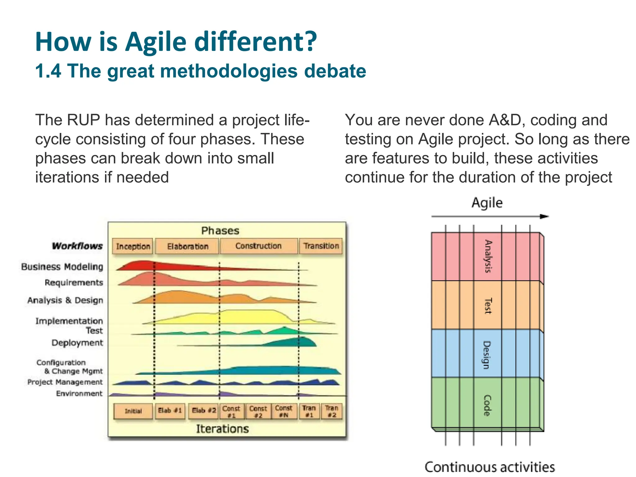 How is Agile different?
1.4 The great methodologies debate
You are never done A&D, coding and
testing on Agile project. So long as there
are features to build, these activities
continue for the duration of the project
The RUP has determined a project life-
cycle consisting of four phases. These
phases can break down into small
iterations if needed
 