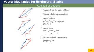 Ch02_Statics of Particles and rigid bodies.pptx
