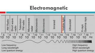 Electromagnetic
 