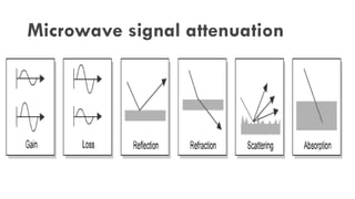 Microwave signal attenuation
 